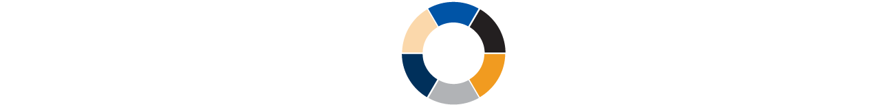 MDExO Direct logo